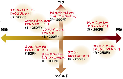 ポジショニングマップってご存知ですか？