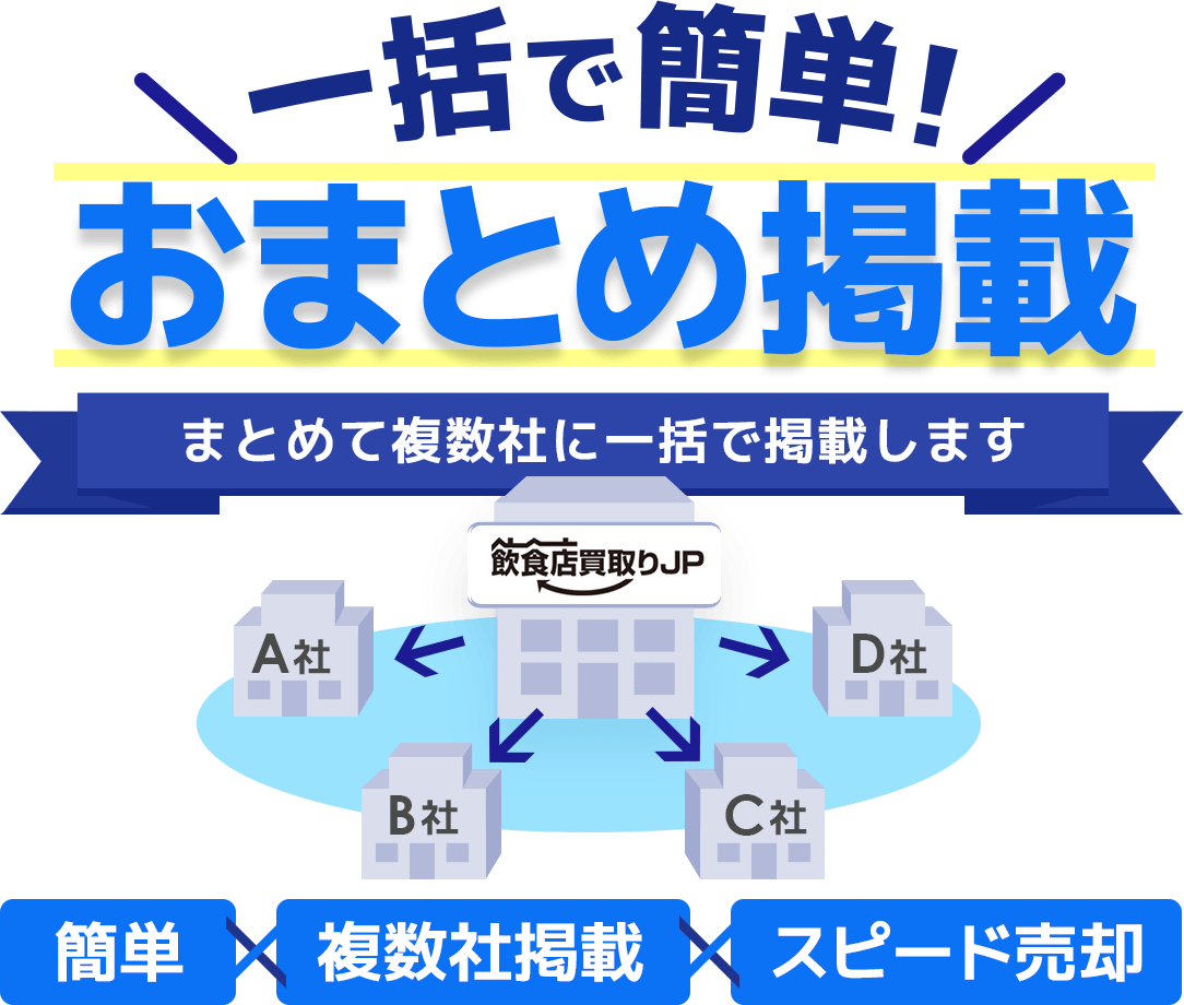 居抜き店舗の査定～一括掲載について。